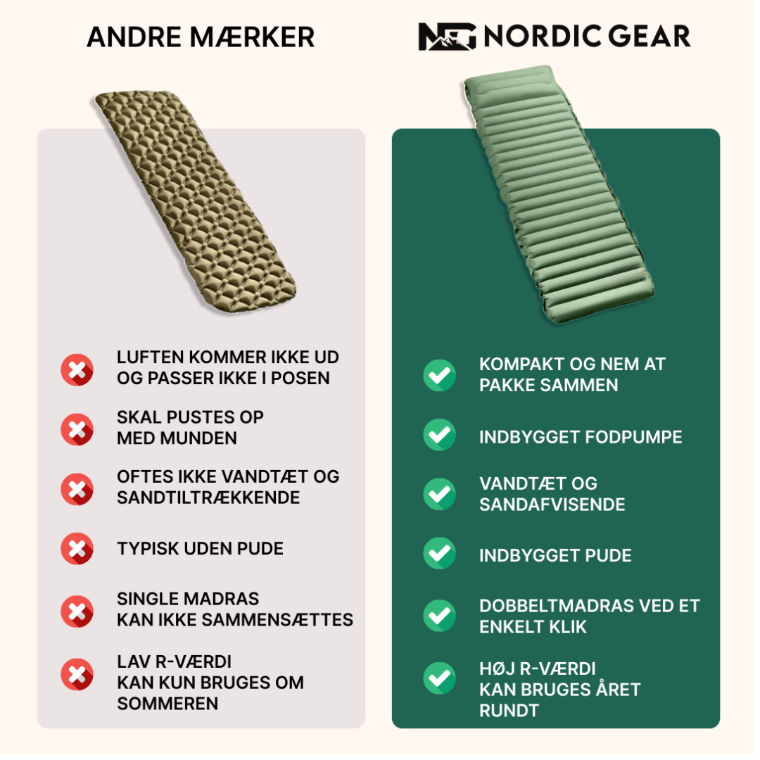Nordic Gear™ Air Mattress
